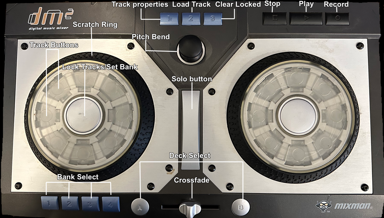 Mixman DM2 controller layout